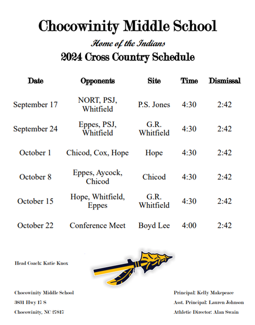 cc dates
